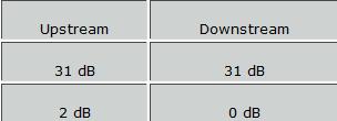  ADSL HAT ZAYIFLAMASI HERKES DEĞERLERİNİ YAZSIN !