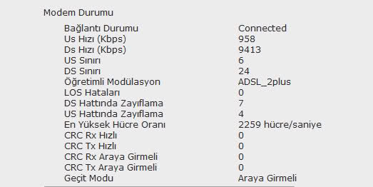  Turk Telekom Altyapı İyileştirme Çalışmaları Başladı..