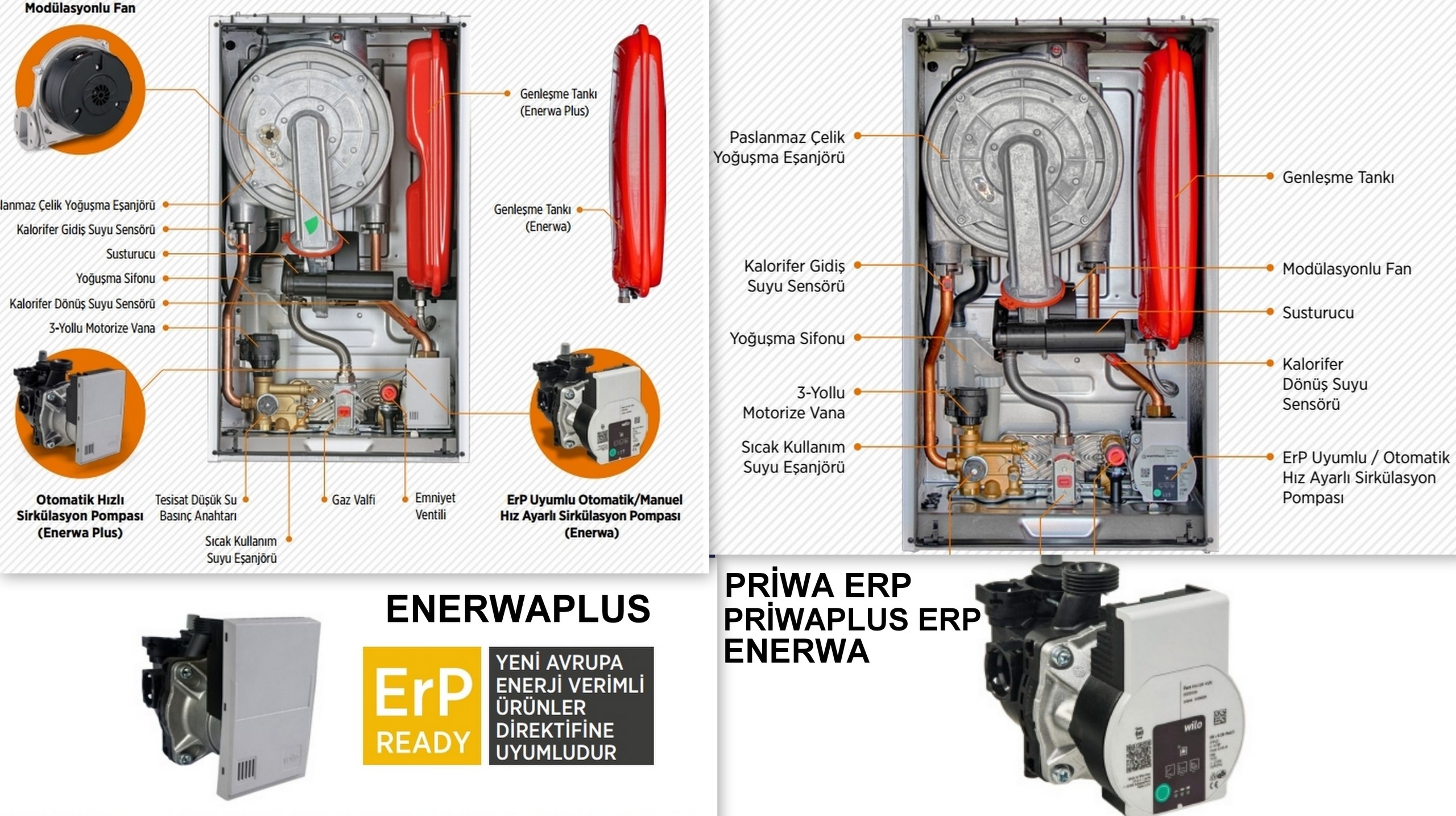 *WARMHAUS ENERWA & ENERWAplus* Kullanıcıları