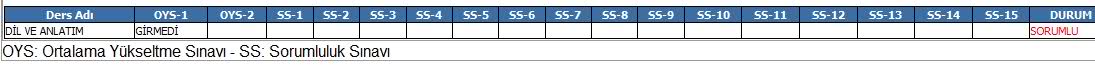  Lise 4'de Kaldım Gibi ve Daha Önceden 1 Yıl Tekrarım Var :| SSli