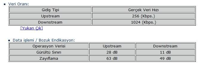  ADSL HAT ZAYIFLAMASI HERKES DEĞERLERİNİ YAZSIN !