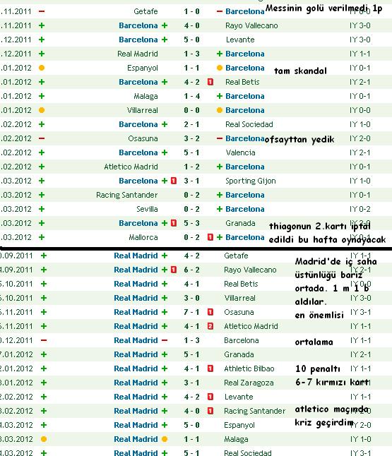 A.C. Milan Taraftar Köşesi #SempreMilan