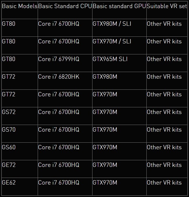  MSI Dizüstü Bilgisayarlar VR Teknolojine Hazır