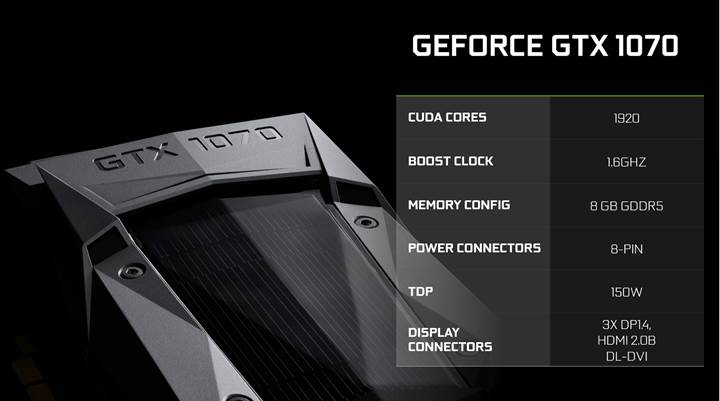 Nvidia GeForce GTX 1070 Ti fiyatı ve özellikleri detaylanıyor