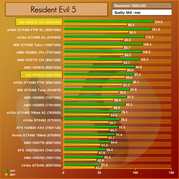  e8500 işlemci dar boğaz sorunu