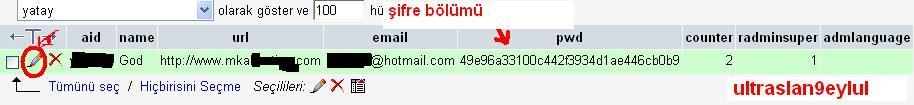  mybb config.php den admin nasıl yapılır?