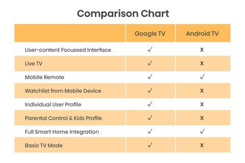 Xiaomi Mi TV Stick 4K [ANA KONU]