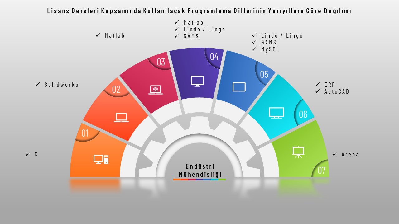 YAZILIM ŞİRKETLERİ NEDEN 