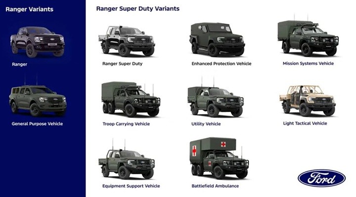 İngiliz ordusu için savaşa hazırlandı: 6x6 hibrit Ford Ranger