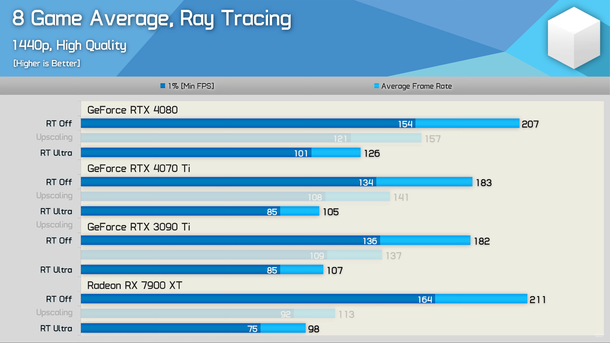 Hot and Heavy: RTX 4070 TI vs 3090 Face-Off