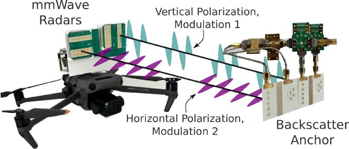 MIT'den karanlığı aydınlatan drone teknolojisi: MiFly