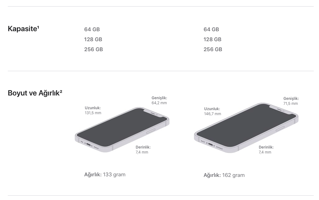 Каких размеров 12 мини. Iphone 12 Mini габариты. Айфон 12 мини диагональ экрана в дюймах. Iphone 12 Mini дюймы. Iphone 12 Mini Размеры корпуса.