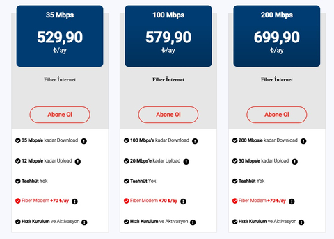 NETBONE [ANA KONU] - 529,90 ₺'DEN BAŞLAYAN FİYATLARLA- 1000Mbps'e kadar Sınırsız-KULLANICI KULÜBÜ
