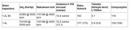  Yeni Chevrolet Aveo Temmuz'da Türkiye'de