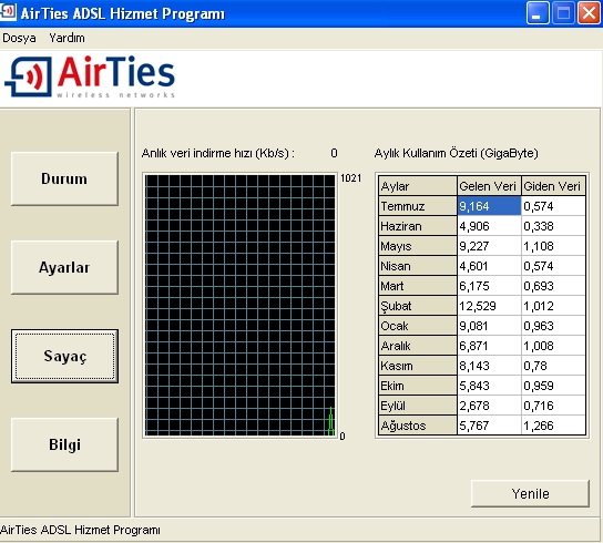  Ter türlü ADSL KOTA YARIŞI