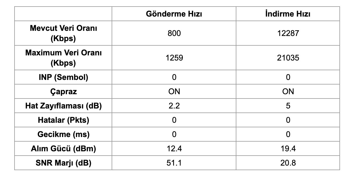 Hat değerleri neden böyle?