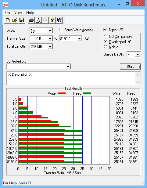  FLASH DISK TEST BAŞLIĞI!!!