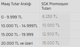 Emekli Maaş Promosyon Listesi(En Yüksek 27.000 TL) GÜNCELLEME TARİHİ: 07.05.2025
