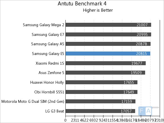  ★★ SAMSUNG GALAXY E5 [ANA KONU] ★★