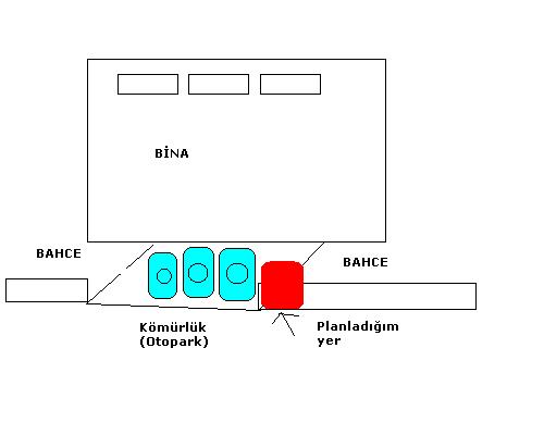  Otopark Yapımı hakkında yardım lazım...