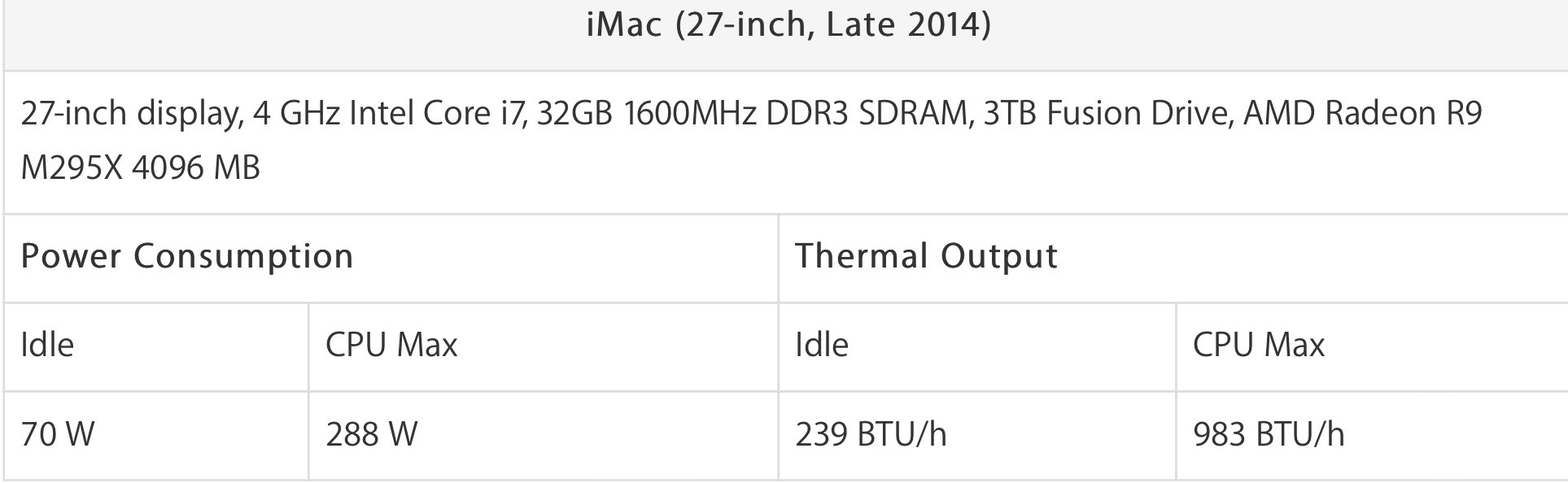  İ7 4790k en fazla ne kadar enerji harcar?