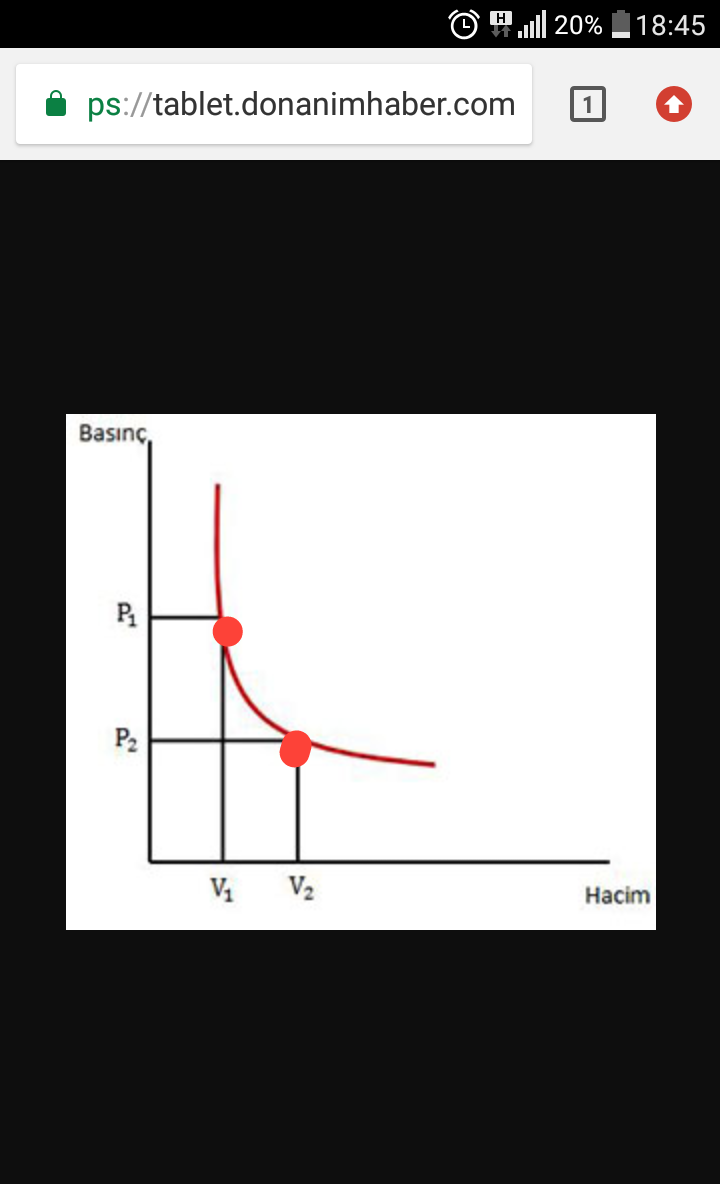 basınç hacim grafiği neden eğrisel donanımhaber forum
