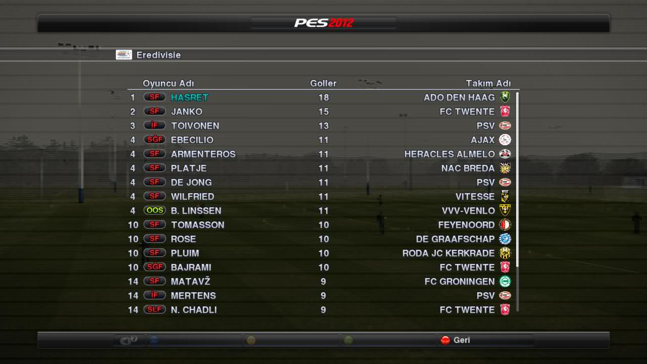  Pro Evolution Soccer 2012 - Become a Legend Sohbet Alanı