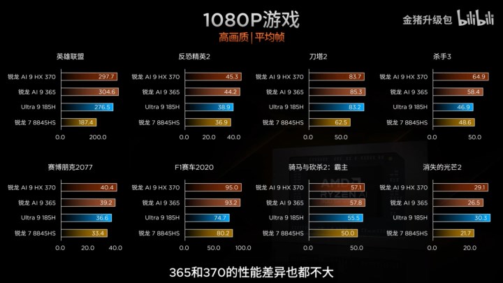 AMD'nin RDNA 3.5 tabanlı Radeon 890M GPU'su performansta iddialı