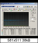 Samsung 850 Evo 120 GB İncelemesi