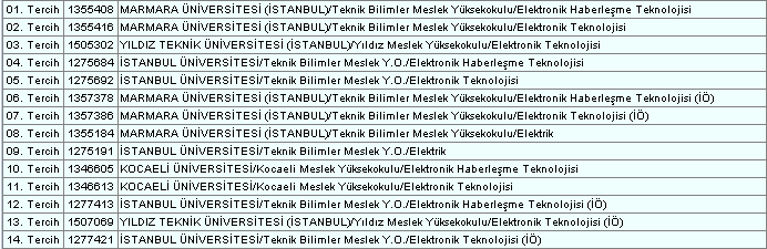  Meslek Yüksekokulu Düşünenler Buraya