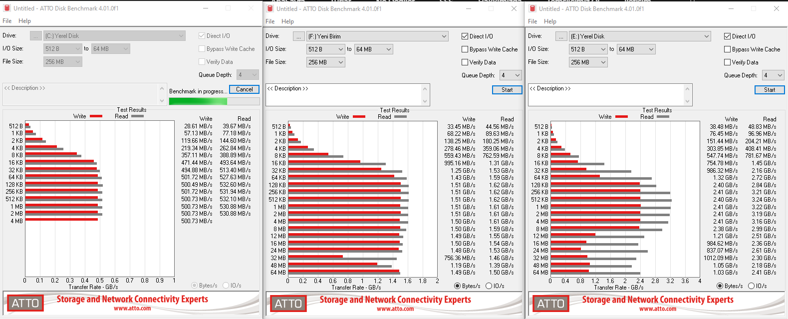 970 Evolara Yakın PM981A SSD 