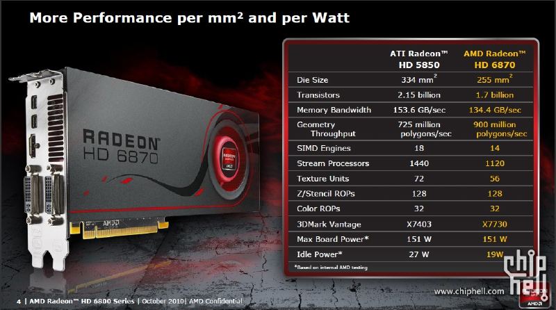  AMD Radeon HD 6850/6870 İncelemeleri