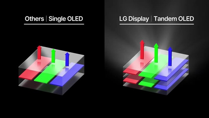 Xiaomi, Honor ve Huawei, çift katmanlı OLED tabletler hazırlıyor