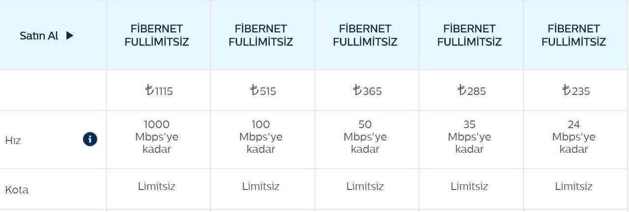 📡 AKK(AKN)'sız Yani Hız Kotasız Tüm Paketler 📡