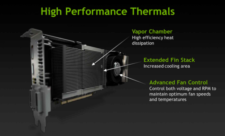  GeForce GTX Titan, İLK TESTLER GELDİ. .