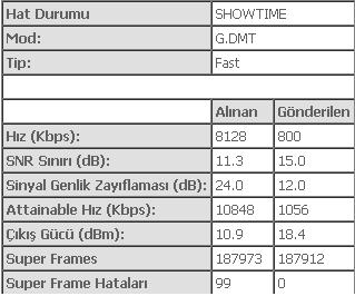  Ttnet'teki mantık hatası.