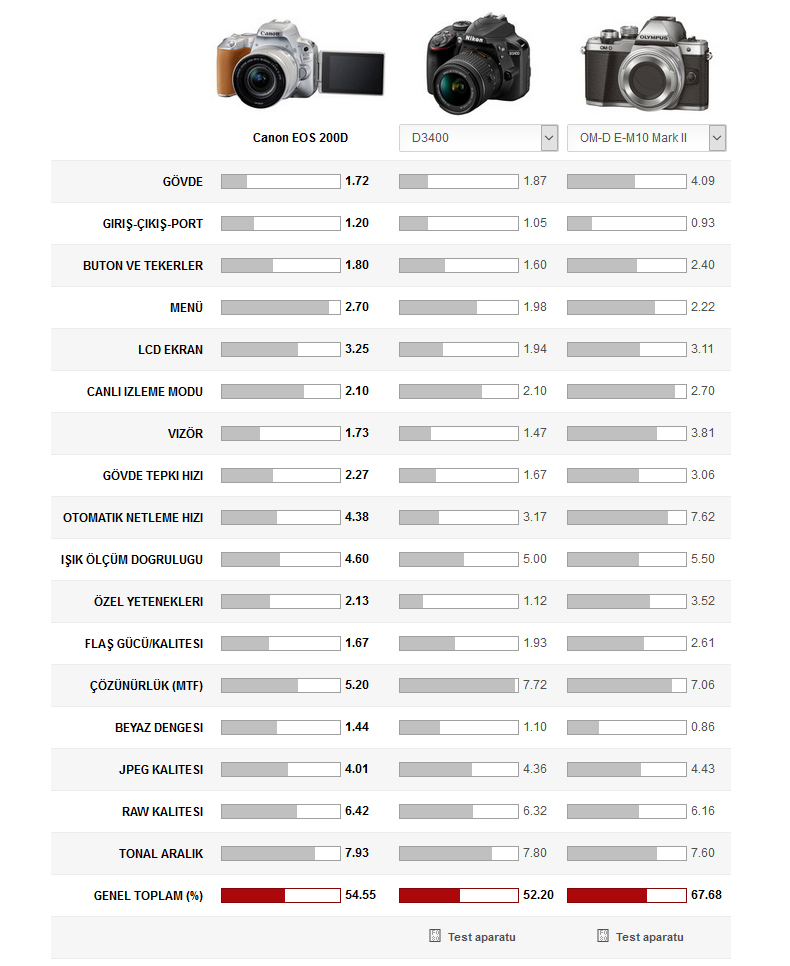 doğum vs için fotoğraf makinası önerileri