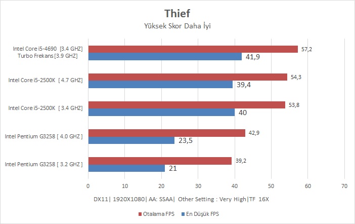 Intel I5-4690 İncelemesi [Ortaya Karışık]