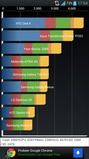  LG Optimus 4X hd P880 ANA KONU (226kişi)