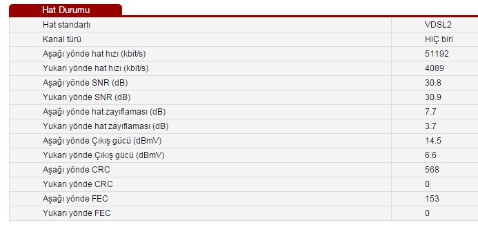  Vodafone SüperNET Hız Değerleriniz (Tek Konu)