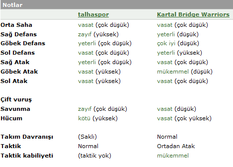  LİG MAÇI TAKİP MERKEZİ