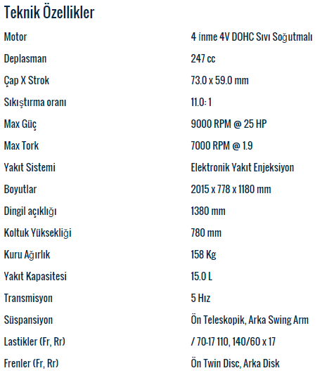  Sizce Hangi SS Tercih Etmeliyim