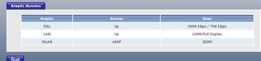  TurkNet'te ADSL + Ev Telefonu + Bedava Konuşma = 49.99 TL