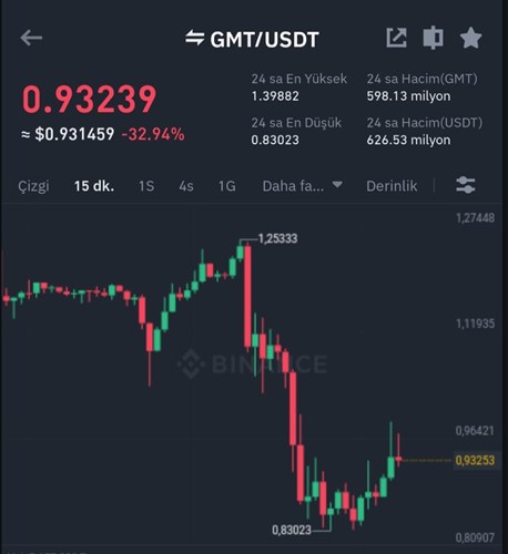 Stepn platformu Çin operasyonlarını durdurdu: GMT çakıldı