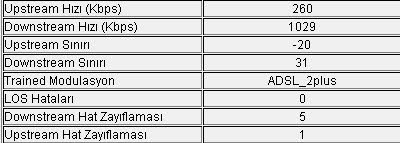  ADSL2+ 16 MBİT HIZ TESTLERİ MODEM DEĞERLERİ VE PROBLEMLERİ [GENEL BAŞLIK]