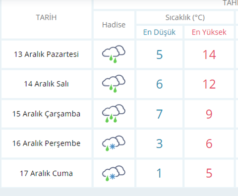 Hafif karlı yolda yaz lastiği sorun olur mu?