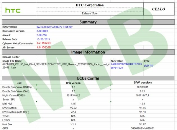 HTC araç içine giriyor