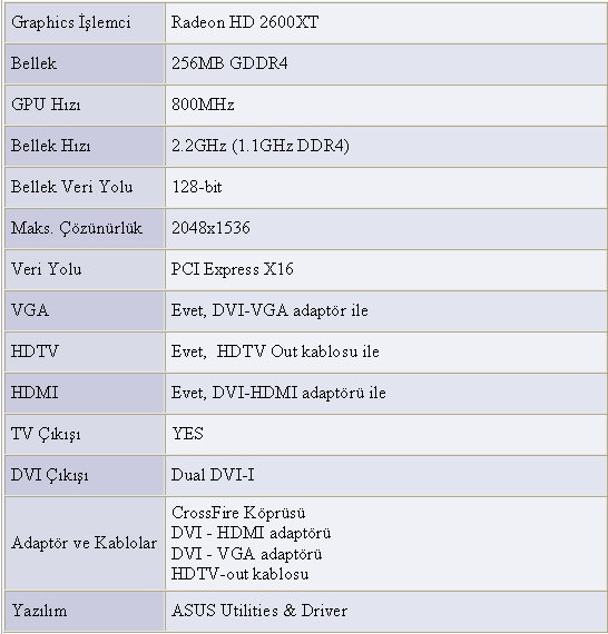  ## Asus'tan GDDR4 Bellekli Radeon HD 2600XT ##