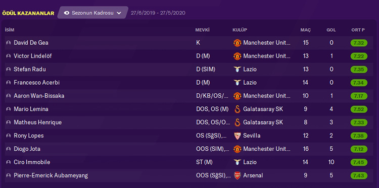 FM20 | DS | Galatasaray | Kariyer Sonu | 5 Sezon'da 15 Kupa - Avrupa'da 3 Büyük Final