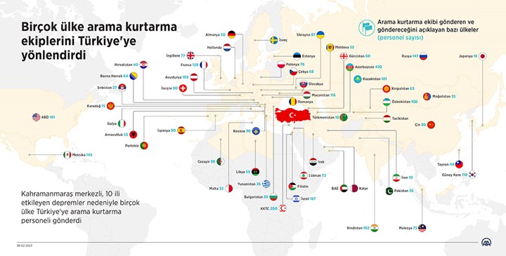 Dünya Türkiye’ye yardım eli uzattı: Hangi ülke ne kadar deprem yardımı gönderdi?